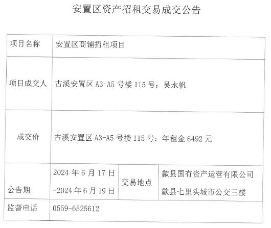 2024.6.17古溪安置区A3-A5号楼115号.jpg